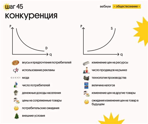 Какие факторы влияют на эффективность изменения цены в плис донат
