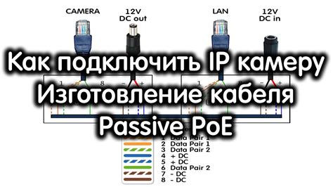 Как использовать IP для подключения