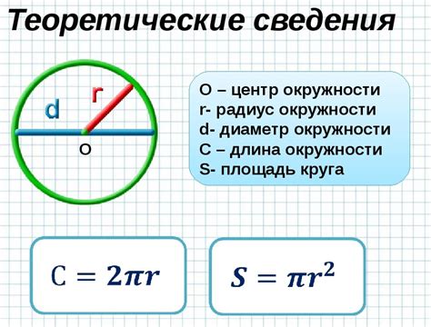 Как найти длину окружности по радиусу