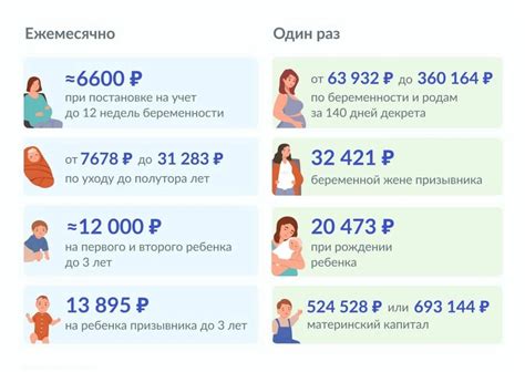 Как получить выплаты на ребенка до 1.5 лет в 2022 году