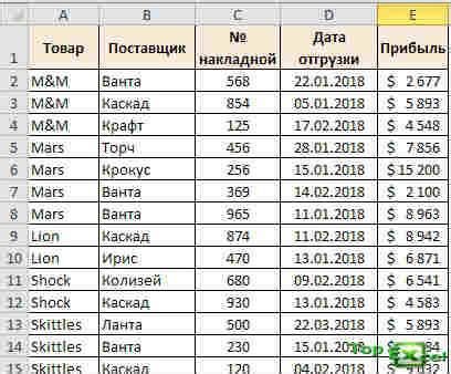 Как создать функцию продления работы