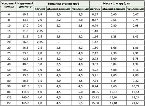 Методы увеличения диаметра нержавеющей трубы