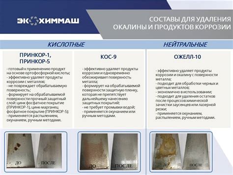 Методы удаления www