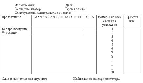 Методы узнавания этажа