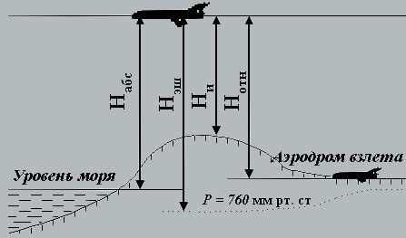 Метод 1: Нахождение высоты