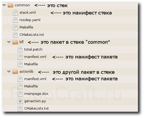 Навигация по файловой системе
