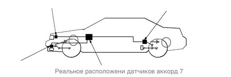 Настройка вертикального положения фар
