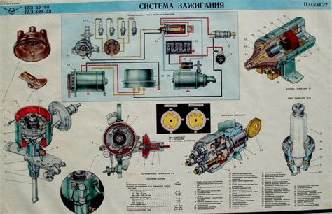 Настройка зажигания ГАЗ-52:
