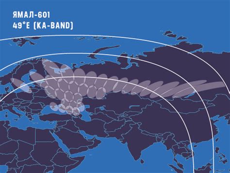 Настройка положения тарелки Ямал 601