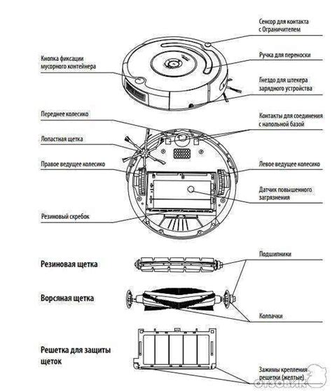 Настройка режимов работы робота-пылесоса