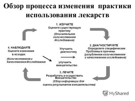 Обзор процесса изменения