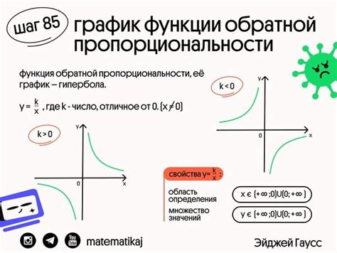 Обратная гипербола и ее производная