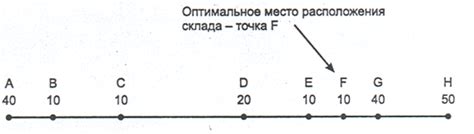 Определение оптимального места размещения микрофона
