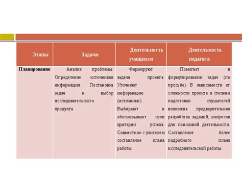Определение степени сложности работы
