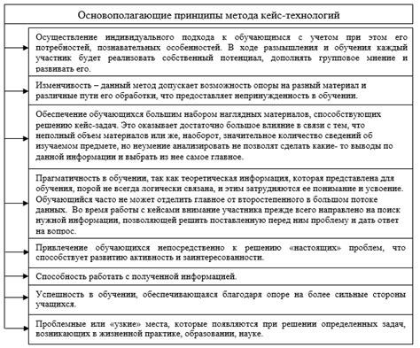 Основные принципы кейс батлов
