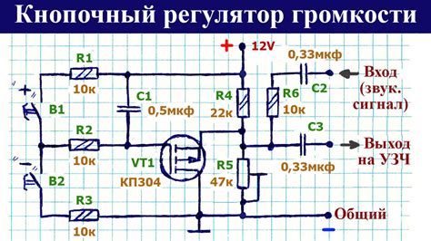 Особенности управления громкостью