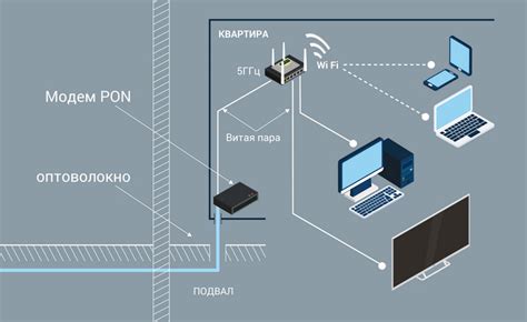 Отключение доступа к интернету выбранному пользователю Ростелеком