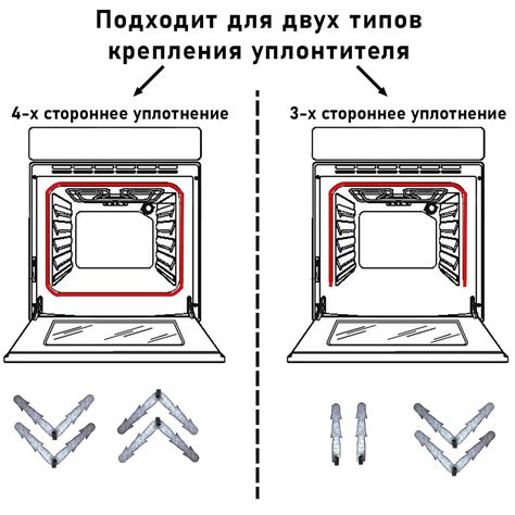 Очищение съемного духового шкафа