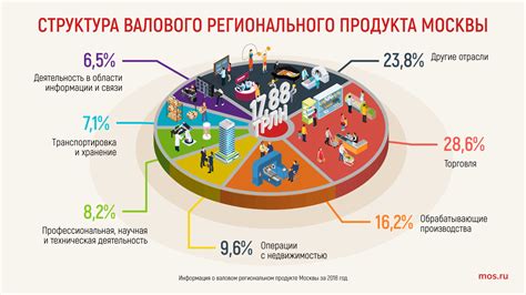 Повышение ВРП на душу населения