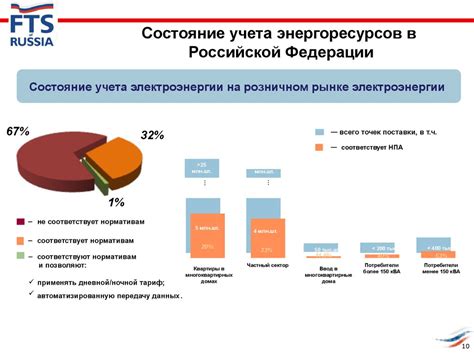 Поддержание позитивной атмосферы и забота о собственной энергетической сфере