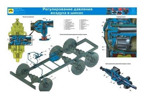 Подкачка колес на Урал 4320
