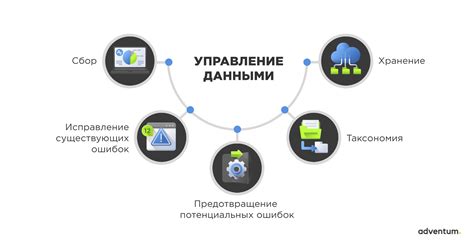 Подключение аккаунта и управление данными