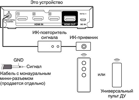 Подключение внешнего устройства управления