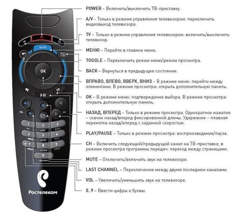 Подключение пульта Ростелеком к телевизору Xiaomi по ИК-порту