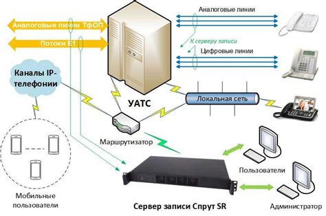 Подключение системы