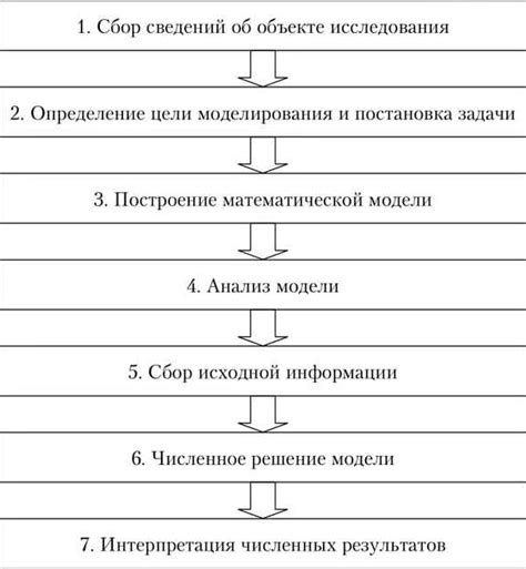 Понимание особенностей моделирования