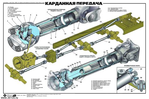 Порядок действий для включения переднего моста на Урал 4320