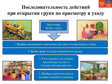 Последовательность действий при открытии