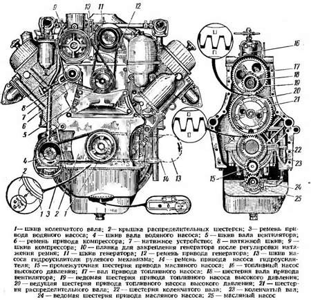Почему важно повысить мощность двигателя ГАЗ 53
