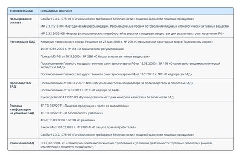 Правовая основа и требования к сроку прописки