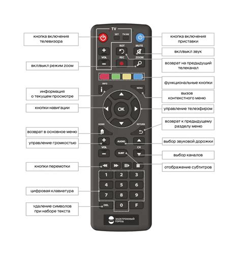 Предварительная настройка пульта