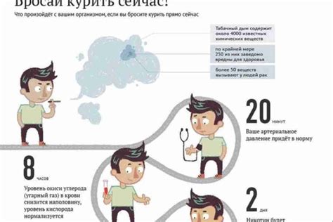 Преимущества бросить курить