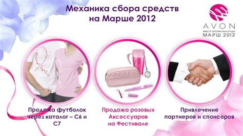 Привлечение партнеров и спонсоров