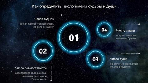 Признаки предсказания будущего