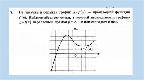 Применение производной гиперболы в реальных задачах