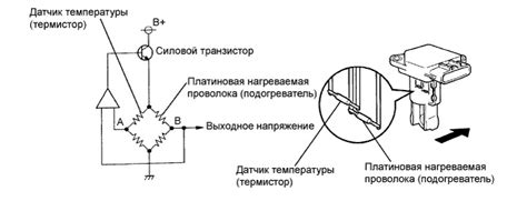 Принцип работы датчика дмрв