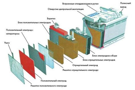 Проблемы недолгой работы аккумулятора