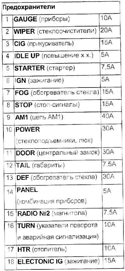 Проверка плавких вставок