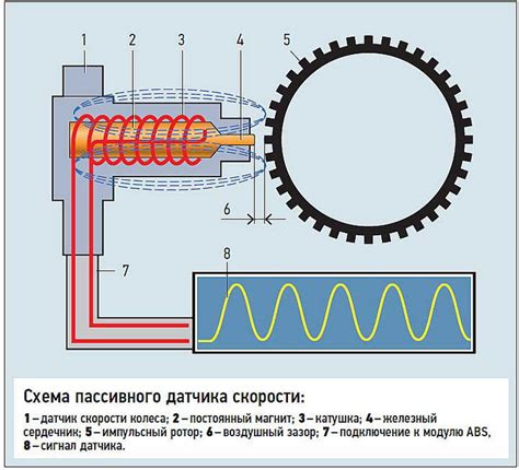 Проверка работоспособности датчика температуры