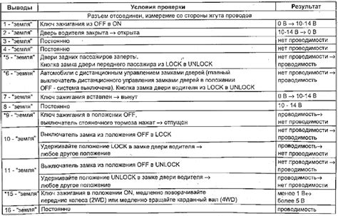 Проверка функциональности замка