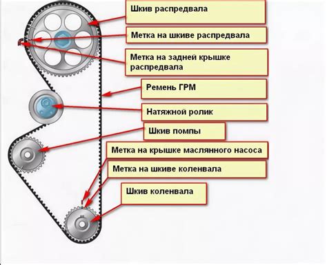 Проверка шумов ремня ГРМ