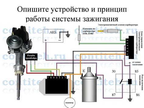 Проверка электронного зажигания
