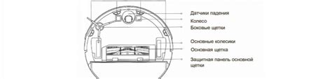 Программирование и настройка пылесоса