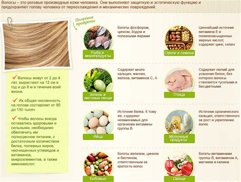 Продукты для сохранения шейдинга волос