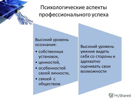 Психологические аспекты успеха