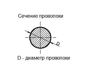 Раздел 3: Определение длины и площади сечения проволоки